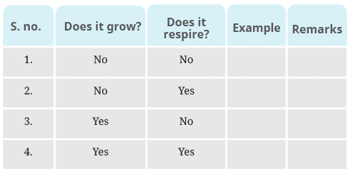 Living Creatures: Exploring their Characteristics NCERT Solutions | Science Class 6