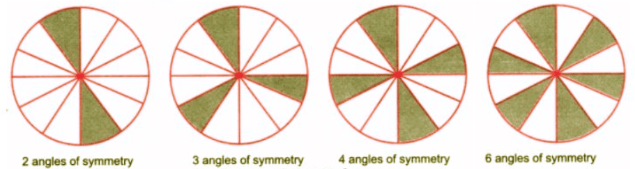 Symmetry NCERT Solutions | Mathematics for Class 6
