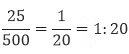 Olympiad Notes: Ratio and Proportion | Maths Olympiad Class 6
