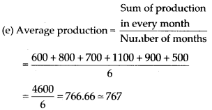 NCERT Exemplar Solutions: Data Handling | Mathematics (Maths) Class 7 (Old NCERT)