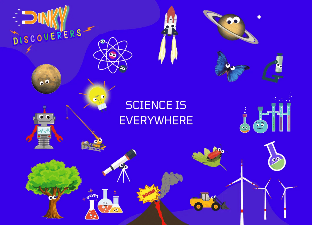 Mnemonics: The Wonderful World of Science | Science for Class 6
