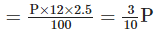 NCERT Exemplar Solutions: Comparing Quantities | Mathematics (Maths) Class 7 (Old NCERT)