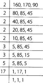 NCERT Exemplar Solutions: Number System | Mathematics (Maths) Class 6