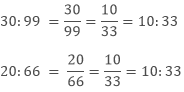 Ratio and Proportion Class 6 Notes Maths Chapter 12