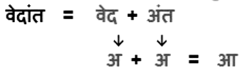 संधि Chapter Notes | Hindi Grammar for Class 6