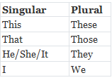 The Noun: Numbers | English Grammar for Class 6