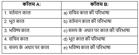 Worksheet Solutions: काल | Hindi Grammar for Class 6