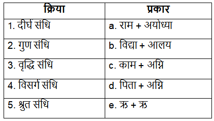 Worksheet: संधि | Hindi Grammar for Class 6