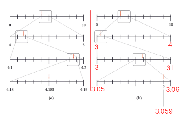 NCERT Solutions for Class 7 Maths Chapter 3 A Peek Beyond the Point