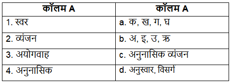 Worksheet Solutions: वर्ण-विचार | Hindi Grammar for Class 6