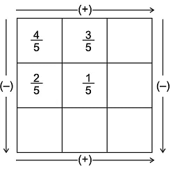 Fractions Class 6 Worksheet Maths Chapter 7