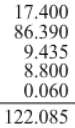 RS Aggarwal Solutions: Decimals (Exercise 3B) | Mathematics (Maths) Class 7 (Old NCERT)