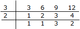 Sample Paper 1 - Term 1 Mathematics, Class 6 | Class 6 All Subjects (Old NCERT)