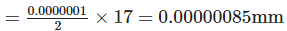 NCERT Exemplar Solutions: Comparing Quantities | Mathematics (Maths) Class 7 (Old NCERT)