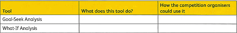 Textbook Solutions: The power of data: Using data modelling | IGCSE Cambridge Computing for Year 7 - Class 7