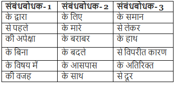 संबंधबोधक अव्यय | Hindi Grammar for Class 6