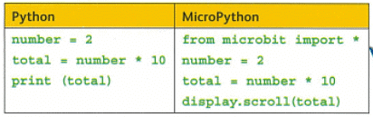 Textbook Solution: Sequencing and pattern recognition: Getting the message Across | IGCSE Cambridge Computing for Year 7 - Class 7