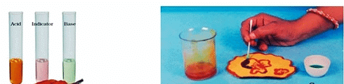 Acids, Bases and Salts Class 7 Notes Science Chapter 2