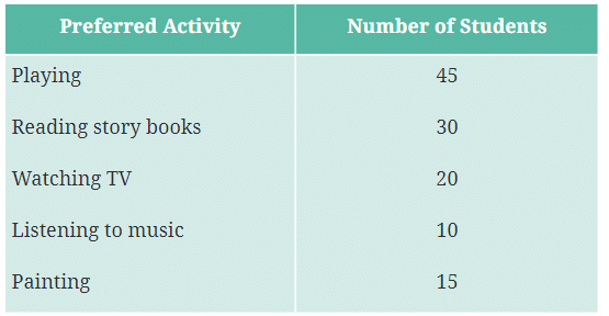 Data Handling and Presentation NCERT Solutions | Mathematics (Maths) Class 6