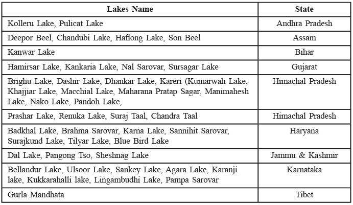 Major Physiographic Divisions | GK Olympiad for Class 6
