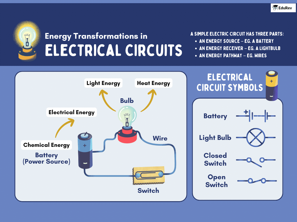 Class 7 Science Chapter 3 Infographics - Electricity: Circuits and their Components