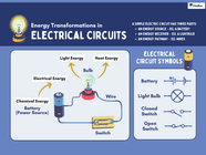 Class 7 Science Chapter 3 Infographics Electricity Circuits And Class 7 Science Chapter 3 Infographics Electricity Circuits And