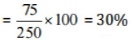 NCERT Solutions for Class 8 Maths - Comparing Quantities- 2