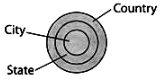 Practice Questions: Logical Venn Diagrams | Science Olympiad Class 6