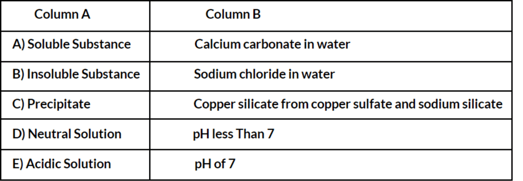 Worksheet: Chemical Changes and Reactions | Year 8 Chemistry (Cambridge)