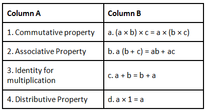 Class 6 Maths Chapter 2 Important Question Answers - Whole Numbers