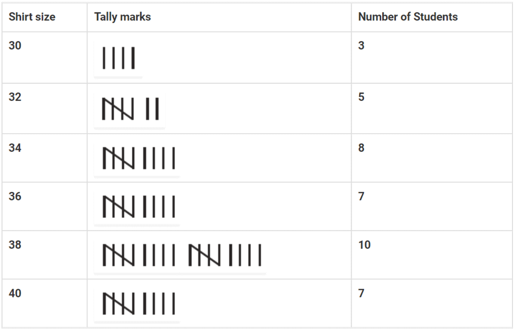 NCERT Exemplar Solutions: Data Handling | Mathematics (Maths) Class 6