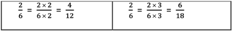 Fractions NCERT Solutions | Mathematics for Class 6