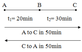 NCERT Exemplar Solutions: Motion and Measurement of Distances | Science Olympiad Class 6