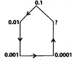 NCERT Exemplar Solutions: Fractions & Decimals | Mathematics (Maths) Class 7 (Old NCERT)