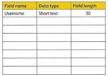 Textbook Solutions: The power of data: Using data modelling | IGCSE Cambridge Computing for Year 7 - Class 7