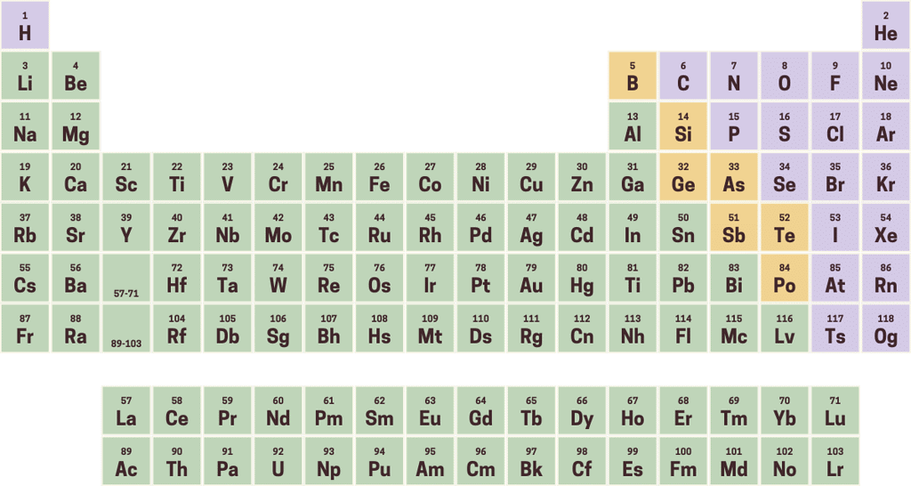 Periodic Table