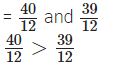 Fractions NCERT Solutions | Mathematics for Class 6