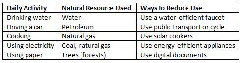 Nature`s Treasures NCERT Solutions | Science for Class 6