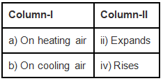 NCERT Exemplar Solutions: Winds, Storms & Cyclones | Science Olympiad Class 7