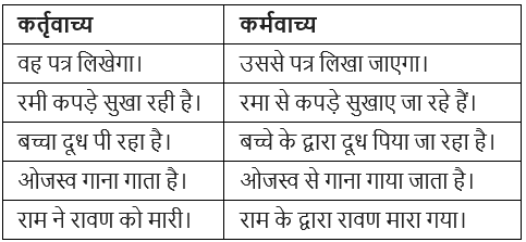 वाच्य Chapter Notes | Hindi Grammar for Class 6