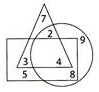 Practice Questions: Logical Venn Diagrams | Science Olympiad Class 6