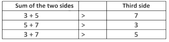 The Triangle and Its Properties Class 7 Notes Maths Chapter 6