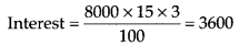 NCERT Exemplar Solutions: Comparing Quantities | Mathematics (Maths) Class 7 (Old NCERT)