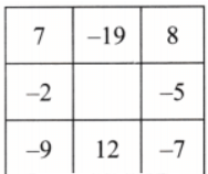 The Other Side of Zero NCERT Solutions | Mathematics for Class 6
