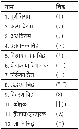 विराम-चिह्न | Hindi Grammar for Class 6