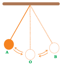 NCERT Exemplar Solutions: Motion & Time | Science Class 7