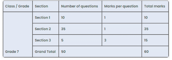 How to Participate in Cyber Olympiad | National Cyber Olympiad Class 7