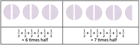 Fractions NCERT Solutions | Mathematics for Class 6