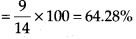 NCERT Exemplar Solutions: Comparing Quantities | Mathematics (Maths) Class 7 (Old NCERT)