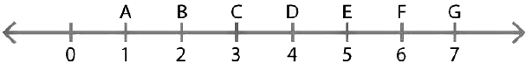 NCERT Solutions for Class 6 Maths Chapter 5 - Understanding Elementary Shapes